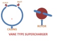 Supercharger (Types And Working) हिन्दी