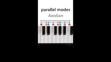 An example of Modal change