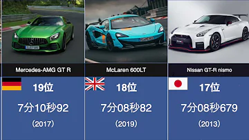 世界一速いスポーツカー