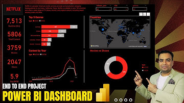 Power BI End-to-End Project | Netflix Data Analysis | Beginner to Advanced Tutorial