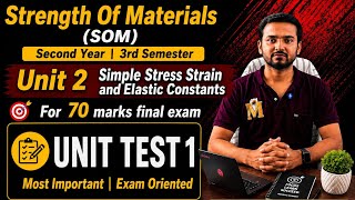 SOM 313308 Unit 2  Unit Test 1 VIMP Numericals : Problems on compound bar and composite bars