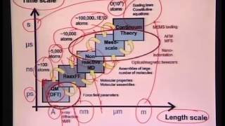 Mod-01 Lec-29 Multi-Scale Hierarchy