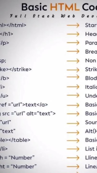 HTML basic code. #html5 #html #css #js - YouTube