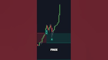 Handel eenvoudig tussen steun en weerstand