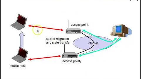 Mobile transport layer   Part 1