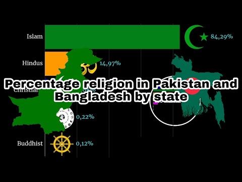 Percentage religion in Pakistani by state | Percentage religion in Bangladesh by state