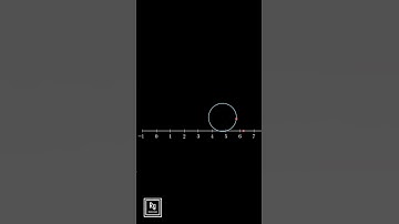Finding distance of Rolling Circle