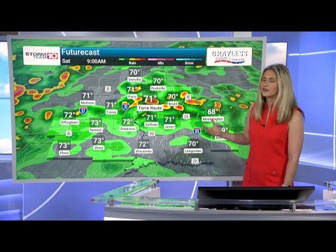 Wthi Tv Weather