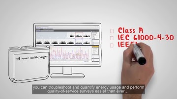 Hassle-free Power Quality Analysis with the new 1740 Series Power Quality Logger