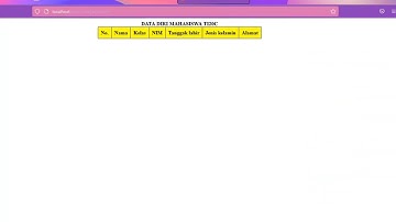 proses input dan output - Algoritma pemrograman