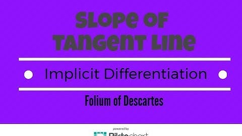 Folium of Descartes. Find Slope of Tangent Line At Given Point Using Implicit Differentiation