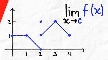 Evaluate Limits from Graph | Calculus 1 Exercises