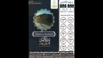 قالت إن الملوك إذا دخلوا قرية أفسدوها وجعلوا أعزة أهلها أذلة... سورة النمل ٣٤-٣٥ | علي جابر