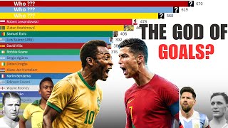 All-Time Top GOALSCORERS in World Football History (1925–2025)