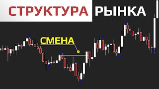 Что Такое Тренд / Тенденция.  Смена / Слом / Продолжения Тренда / Индикатор Tpspro Trendpro