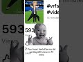 #vrfs #football #video #videoviral #soccer #viral #cc #capcut #viralvideo #viraal