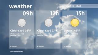 Weather Sacramento   January 15, 2017
