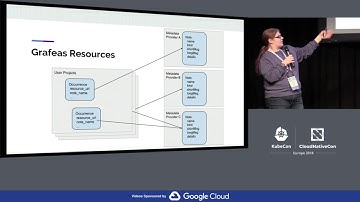 Completely Securing the Software Supply Chain using Grafeas + in-toto - Lukas Puehringer