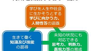 第77号特集①】新学習指導要領の改訂の基本方針の主な三つの要点の説明