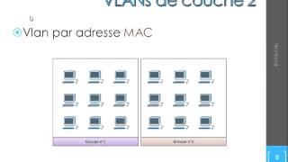 Webtutos - Introduction Aux Vlans