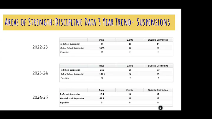 WSD School Board work session 11-10-2025