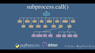 System Administration Linux Course.  subprocess.call() #python #linux #sysadmin