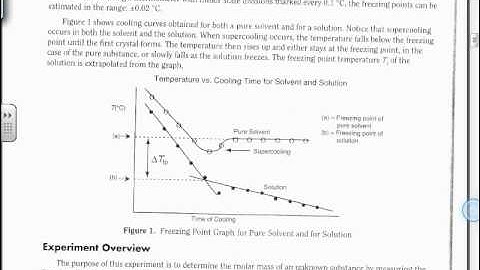 Molar Mass by Freezing Point Depression Lab Video Explanation