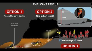 Thailand Cave Rescue - Tham Luang Nang Non