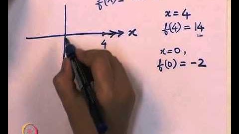 Mod-01 Lec-01 Introduction