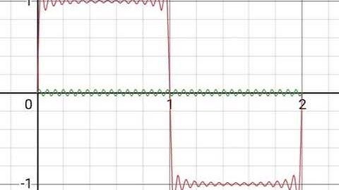 fourier series animation