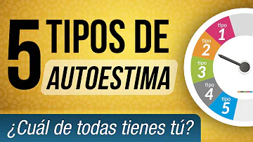 ¿Cuáles son los tipos de autoimagen?