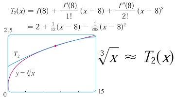 Example 1: Approximating Cube Root Function by a 2nd Degree Taylor Polynomial