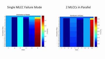High Reliability Capacitor Analysis