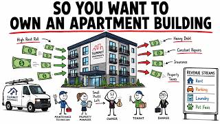 The Economics of Owning an Apartment Building
