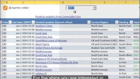 Commodity Flow Spreadsheet