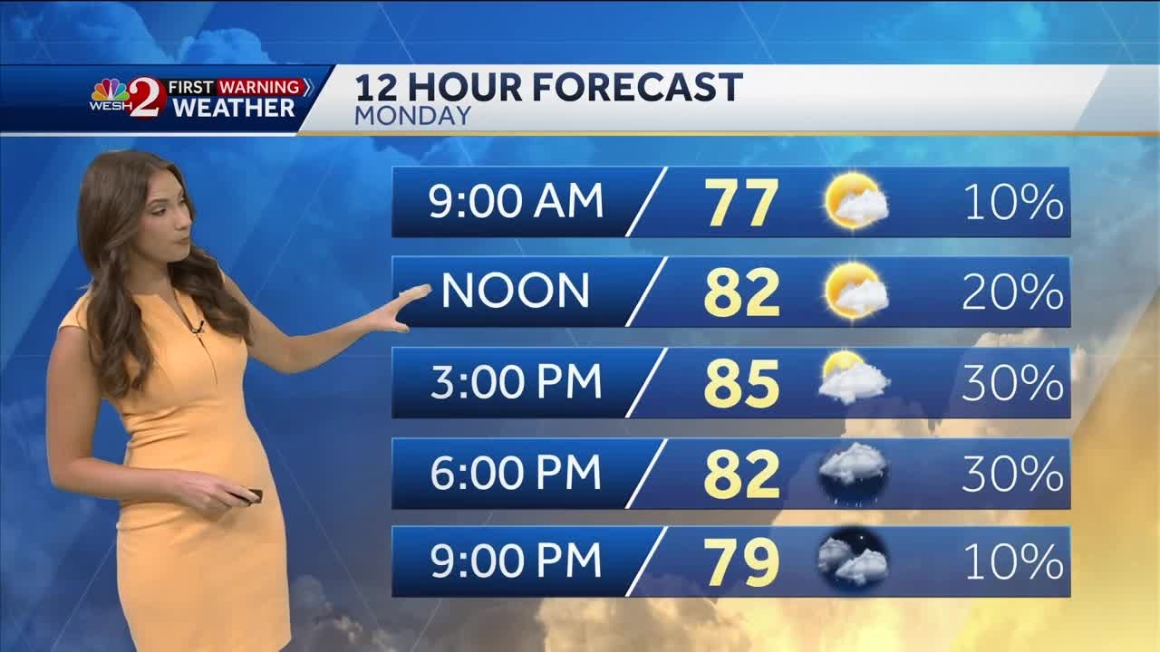A mostly clear start Monday with scattered afternoon showers - YouTube
