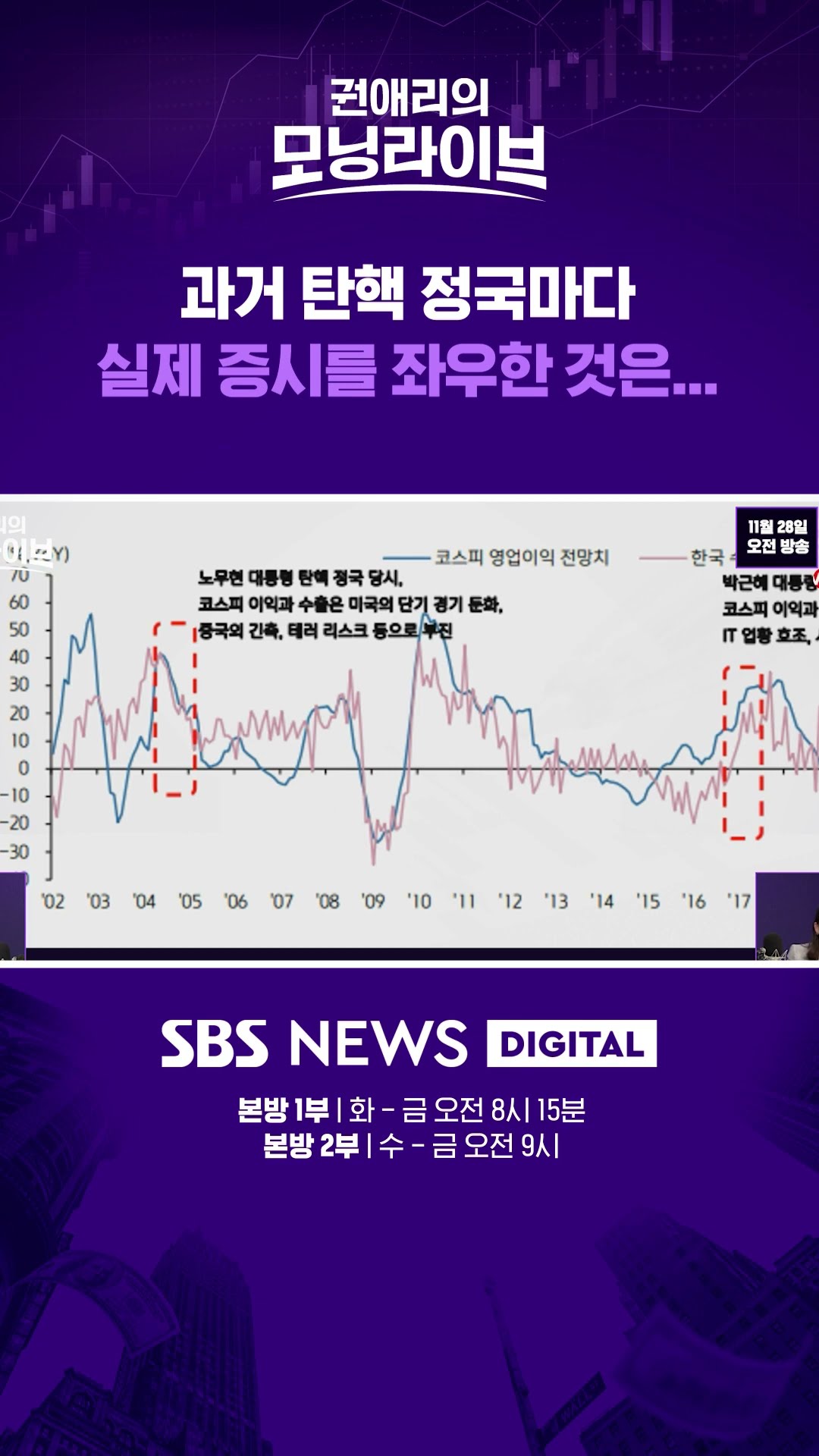 과거 탄핵 정국마다 실제 증시를 좌우한 것은... #권애리모닝라이브 #권모라 #shorts