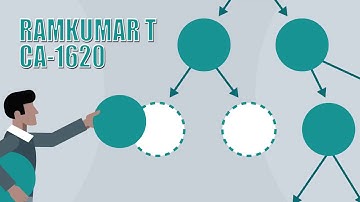 Deleting every Nth node from a Circular Linked list - Interview Question