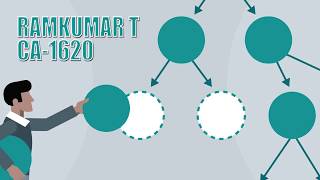 Download Deleting Every Nth Node From A Circular Linked List - Interview Question Video MP3 Deleting Every Nth Node From A Circular Linked List - Interview Question
