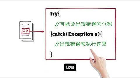 介绍Java异常处理最好的一个例子