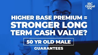 Higher Base Premium = Stronger Long Term CV - 50 YR Old Guarantees | IBC Global, Inc