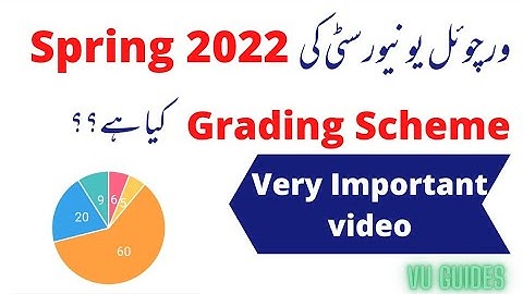 VU Grading Scheme Spring2022/ VU Spring2022 Semester Grading scheme#vu #spring2022 #grading