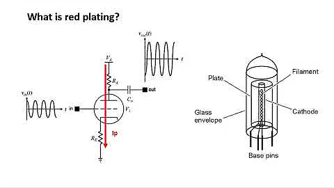 What causes vacuum tubes to red plate?