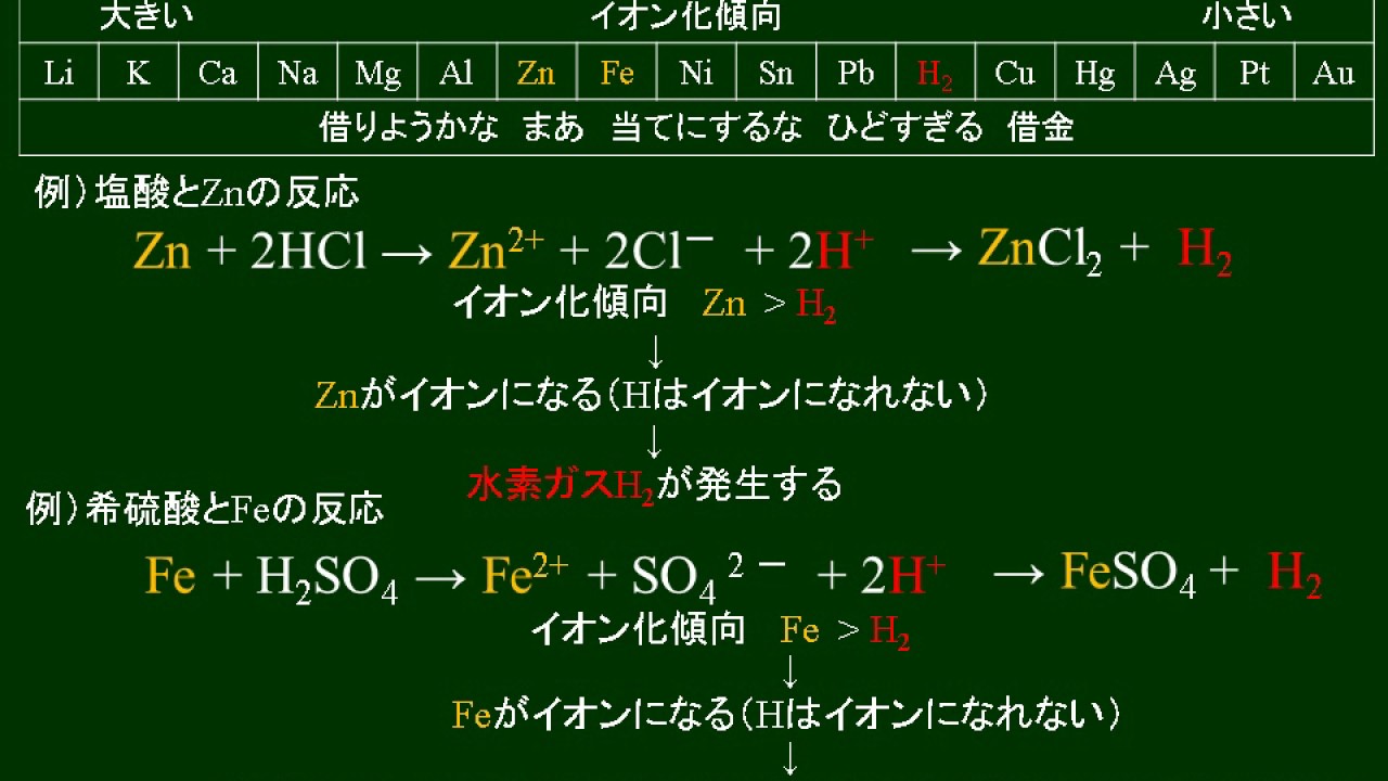 化学基礎 金属の反応性 Youtube