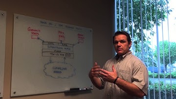 Transparent Cloud Tiering for Large Cancer Research Organization