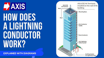 How does a Lightning Conductor Work? Explained with Different Types & Diagrams.