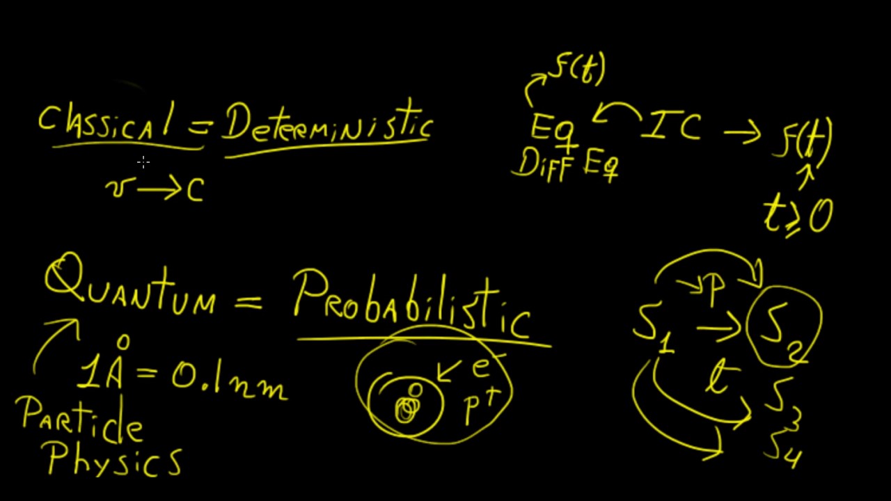 Introduction To Quantum Mechanics Quantum Mechanics LetThereBeMath Introduction to quantum mechanics quantum mechanics lettherebemath