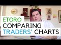 Etoro - Comparing Traders to Copy - Watchlist Charts