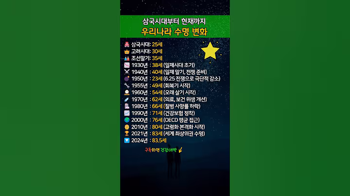 삼국시대부터 현재까지 우리나라 수명 변화 #명언 #인생의도전 #인생수업 #공부 #영어 #인생 #50대 #60대 #운동 #루틴 #인생도전 #노인정보 #건강정보 #70대 #암예방