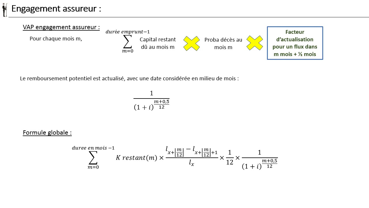 Actuariat vie 4 - Emprunteur